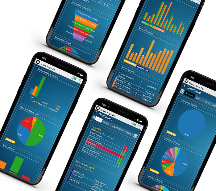 In-Mobility iphones Statistiques